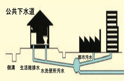 環境省ホームページ浄化槽サイト　公共下水道の図