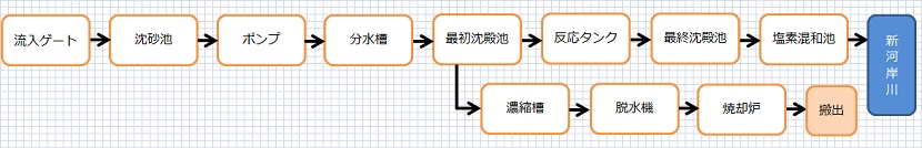 フロー図