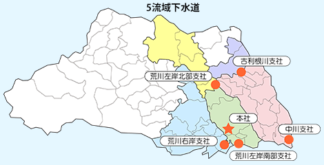 埼玉県が設置する5つの流域下水道支社の図　荒川左岸南部支社・荒川右岸支社・荒川左岸北部支社・古利根川支社・中川支社と本社の位置