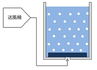 超微細気泡散気装置